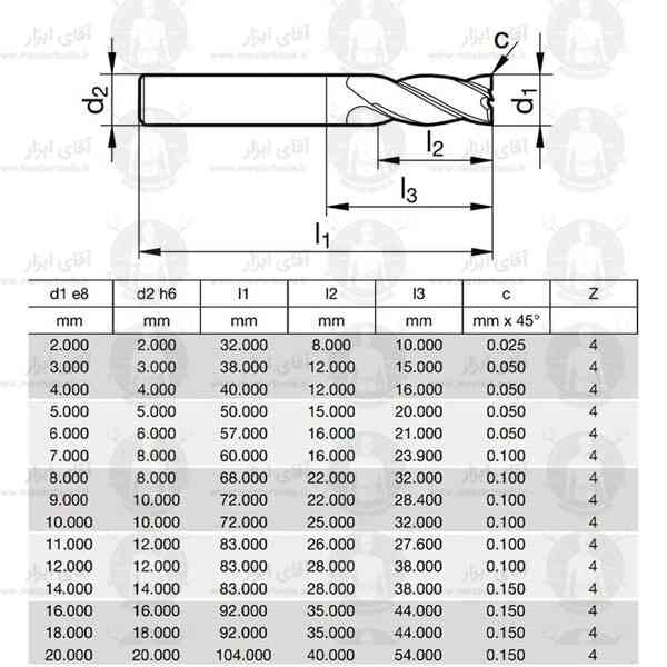 فرز انگشتی الماسه قطر 2 تا 20 میلیمتر 2 پر سر تخت گورینگ