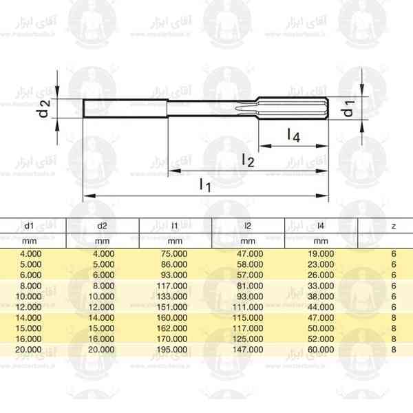 برقو ماشینی گورینگ سایز 4 تا 20 میلیمتر HSSE برقو ماشینی گورینگ سایز 4 تا 20 میلیمتر HSSE