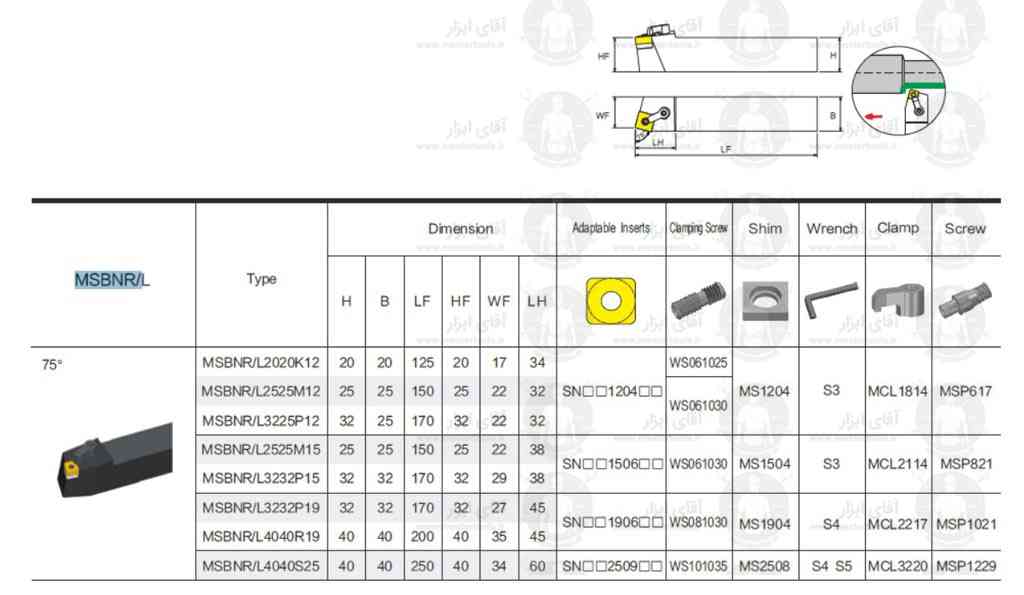 اطلاعات فنی هلدر تراشکاری MSBN R/L برند OKE