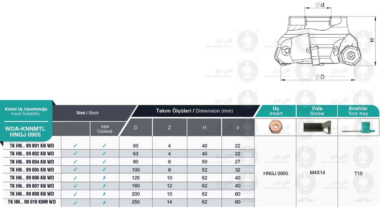 لیست کفتراش TK HNGJ 0905 WDA/KNNMTL برند MBC (ام بی سی) ترکیه