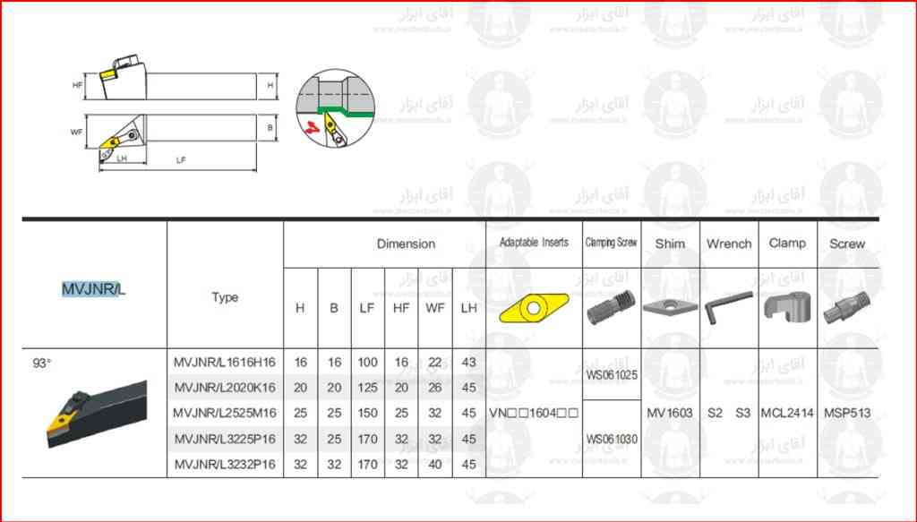 اطلاعات فنی هلدر روتراش MVJN R/L برند OKE (او کا ای)