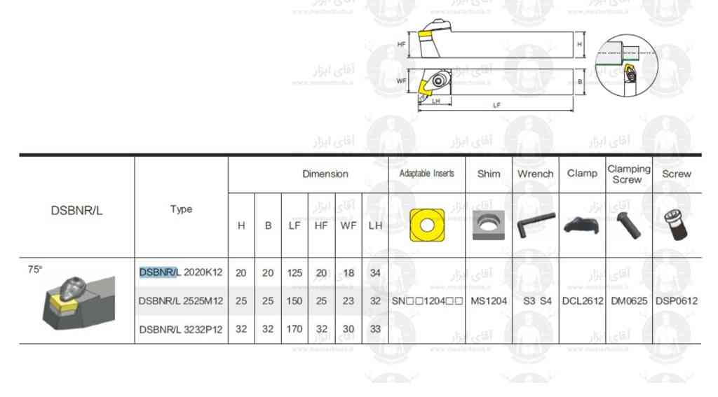 اطلاعات فنی هلدر روتراش DSBN برند OKE