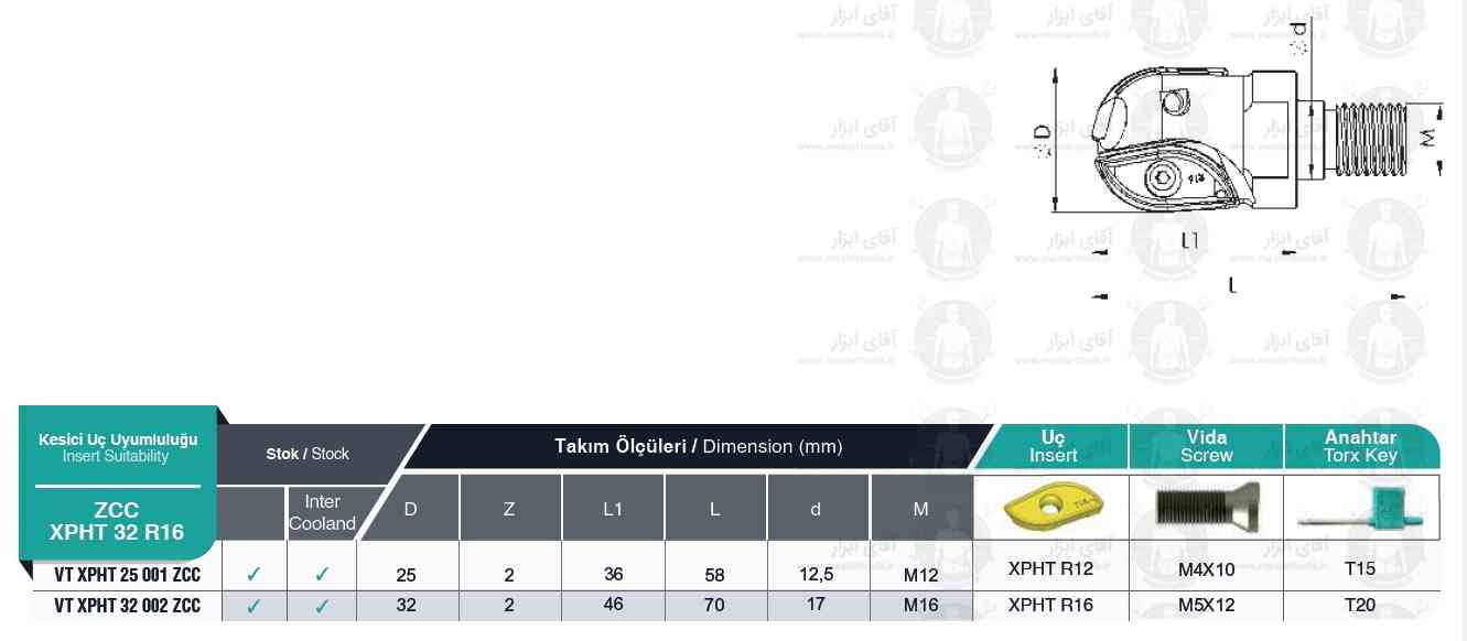 لیست فرز بالنوز VT XPHT 32 R16 ZCC ته پیچ برند MBC (ام بی سی)