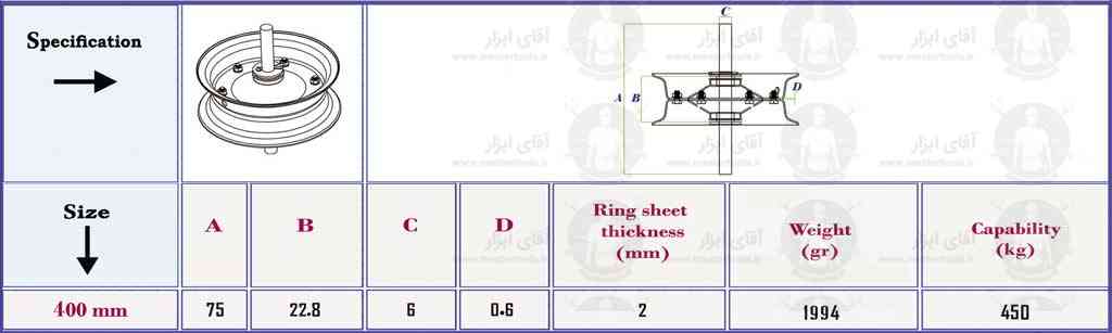 چرخ فرغون اصفهان، چرخ اصفهان، چرخ فرغون