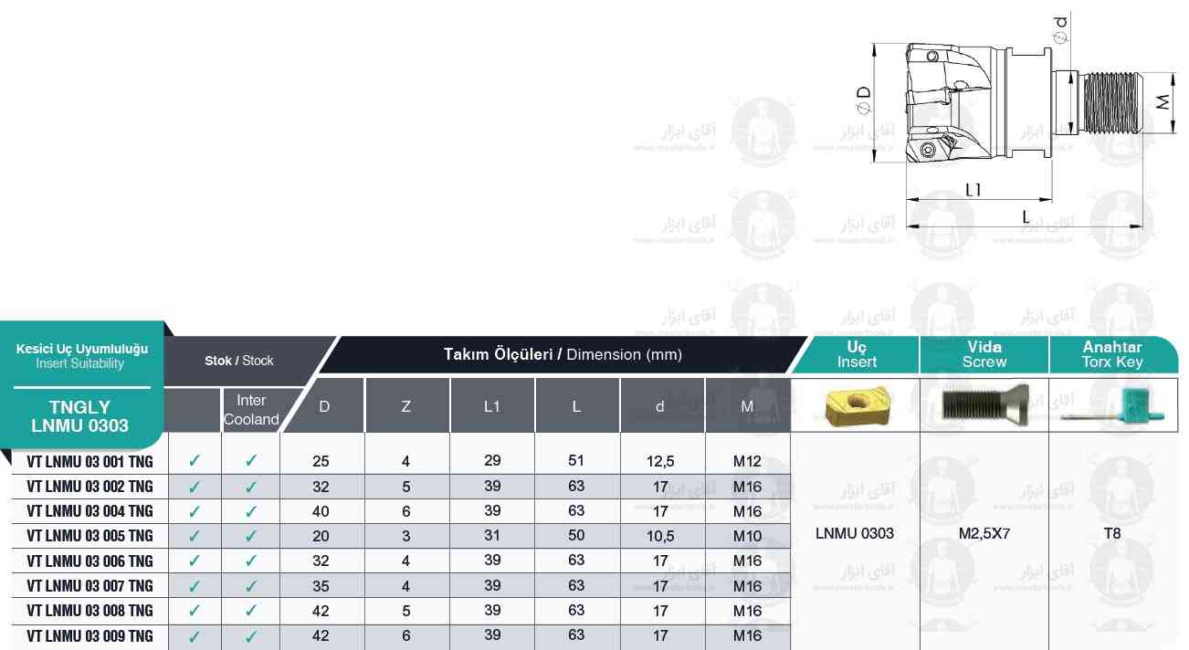 لیست فرز انگشتی ته پیچ VT LNMU 0303 TNG برند MBC (ام بی سی)
