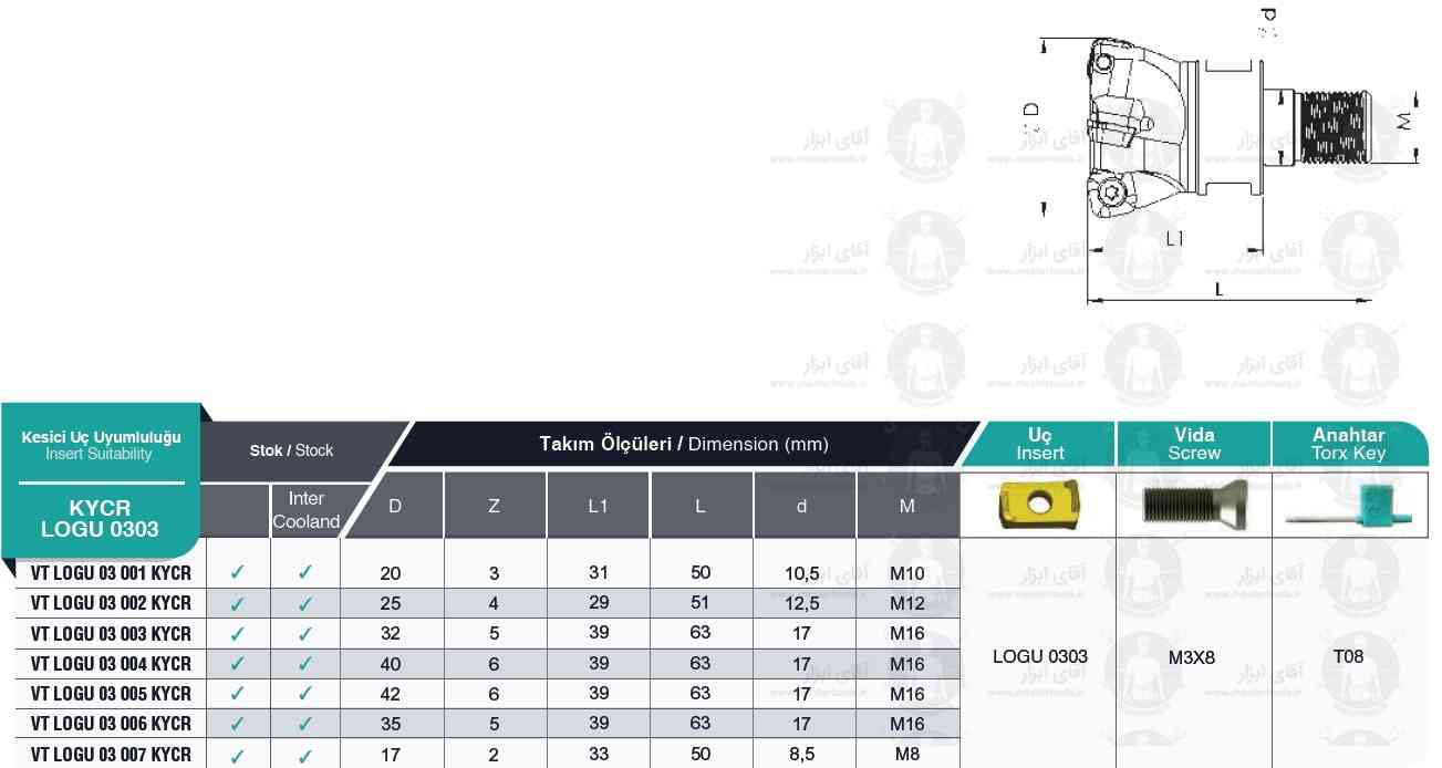 لیست فرز انگشتی ته پیچ VT LOGU 0303 KYCR برند MBC (ام بی سی)