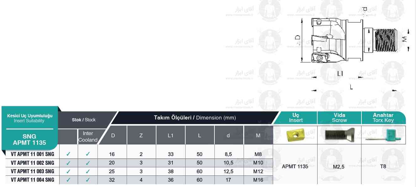 لیست فرز انگشتی ته پیچ VT APMT 1135 SNG برند MBC (ام بی سی)
