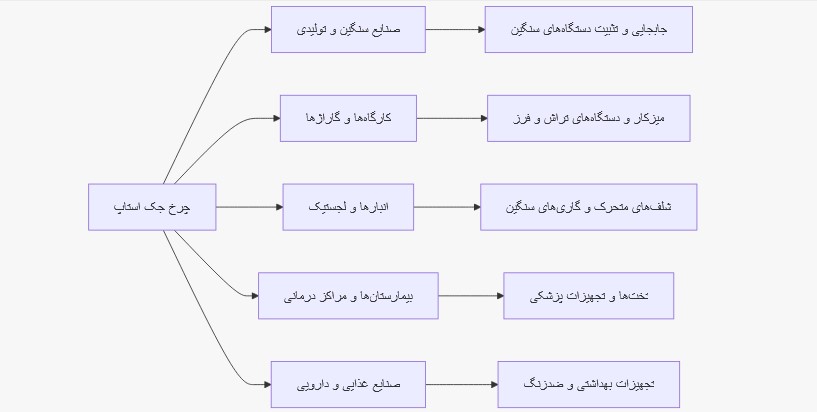 چرخ جک استاپ | از معرفی تا خرید