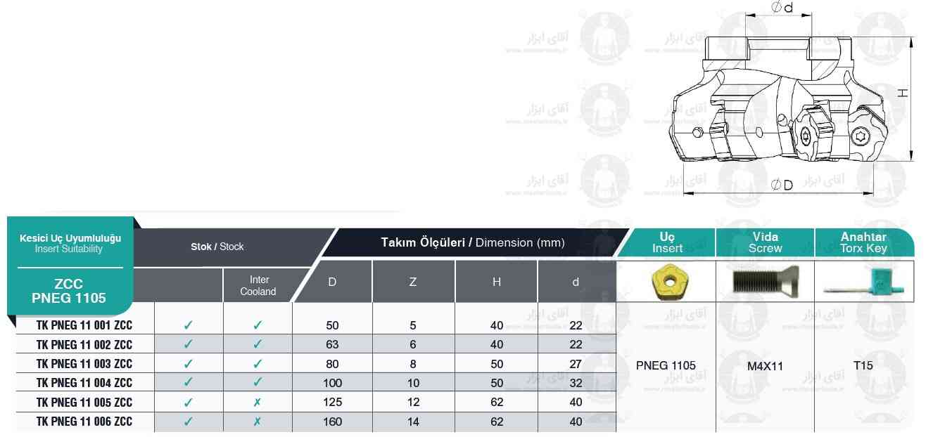 لیست کفتراش TK PNEG 1105 ZCC برند MBC (ام بی سی) ترکیه